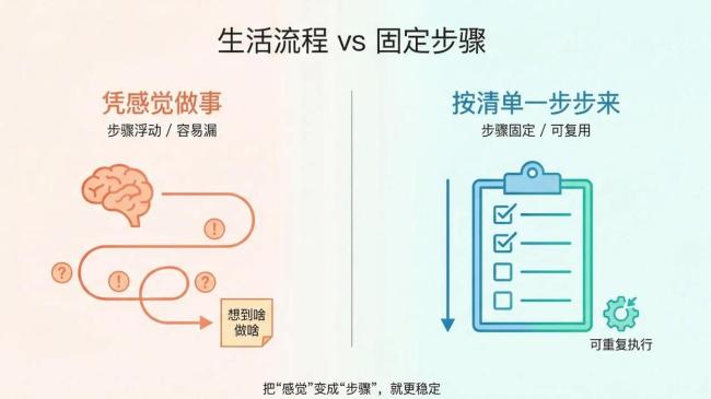 5分钟讲清skill的基本结构