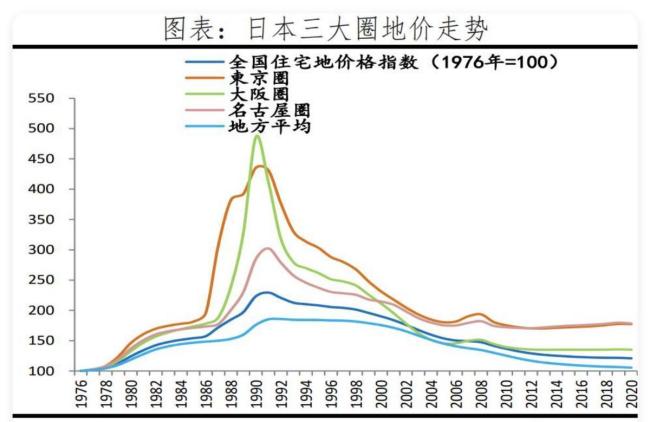 五年后现金黄金房子哪个最保值 资产配置新认知
