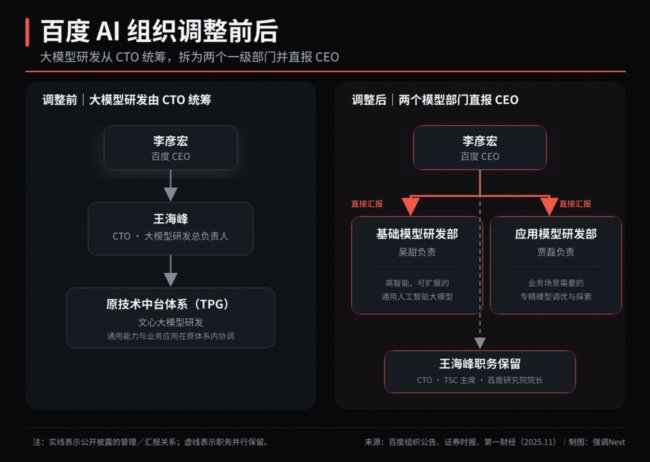 谷歌也不再让顶尖科学家“当家”了 权力结构大调整