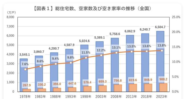 五年后现金黄金房子哪个最保值 资产配置新认知