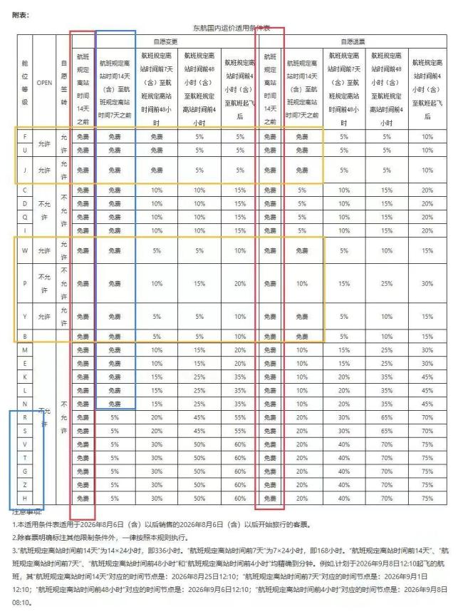 东航发布新规:提前14天可免费退改签