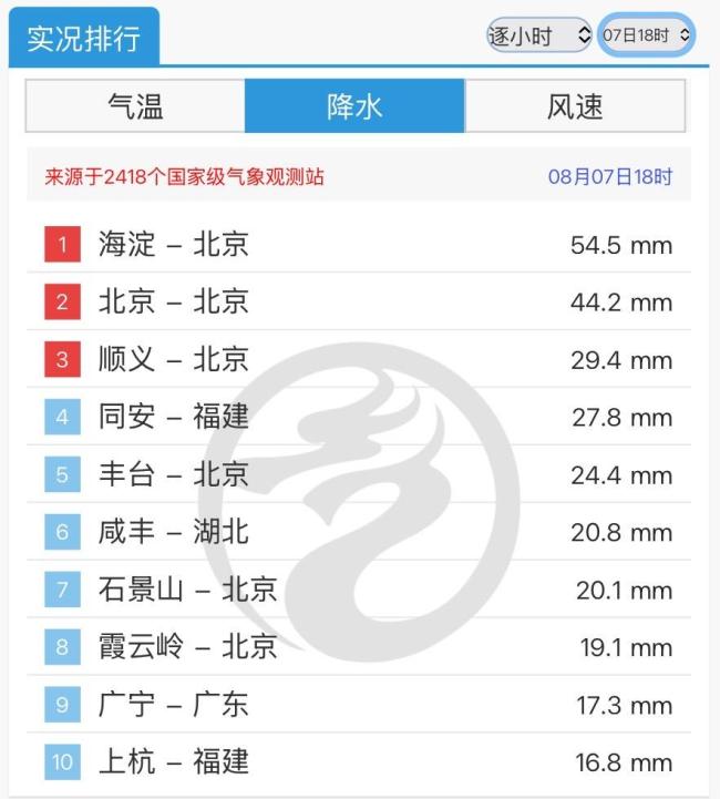 北京“立秋雨”太猛 暴雨破纪录
