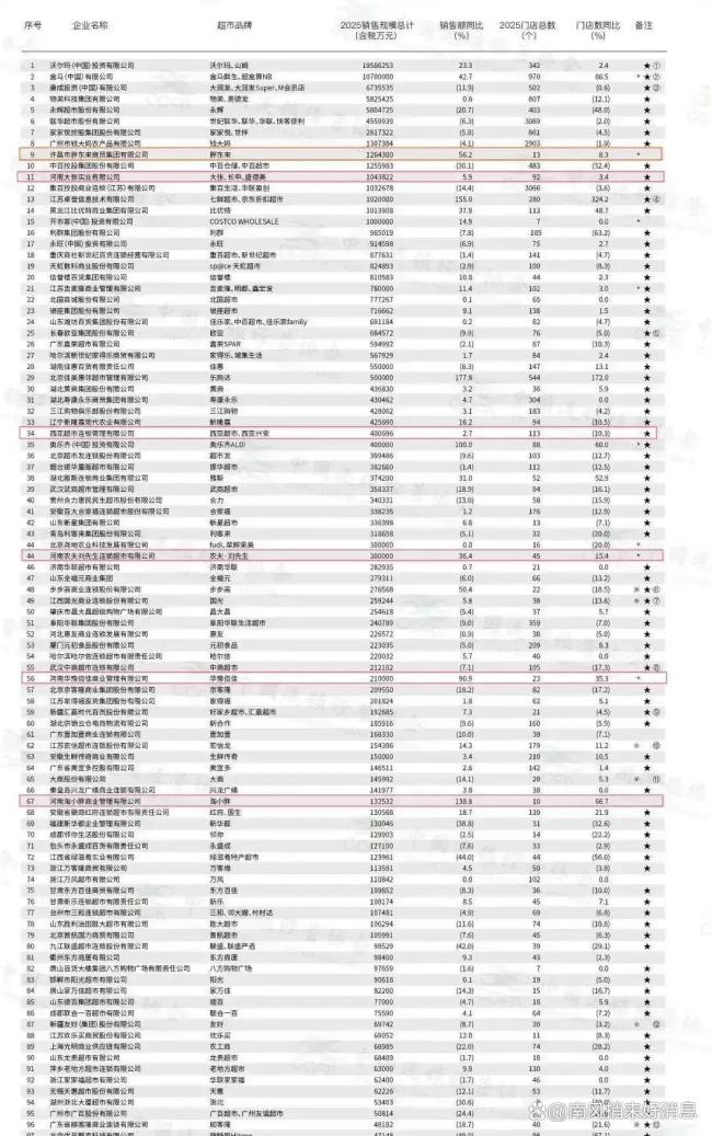 河南商超爆火密码是啥