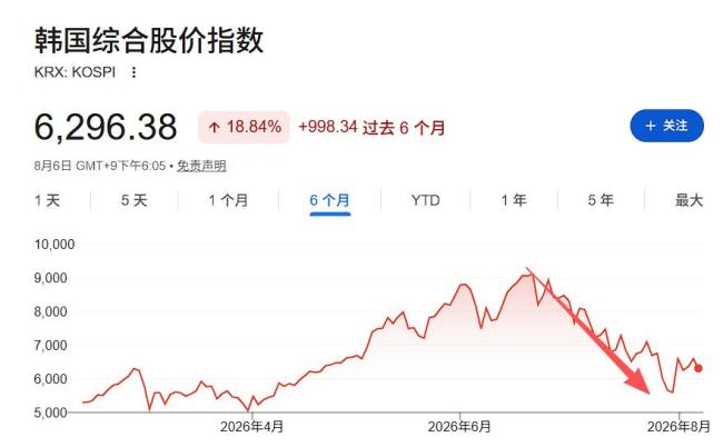 高盛韩国交易员谈“存储多空之辩”