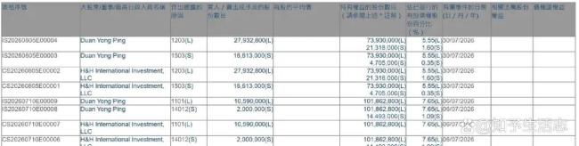 段永平抛售爱股 期权策略背后的认知跃迁
