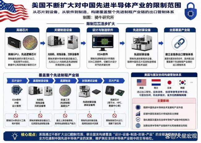 中方回应美国对多晶硅加征关税 反制措施展现战略智慧