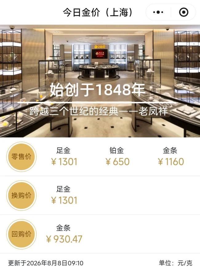 黄金创今年来最大单周涨幅 美联储加息预期降温助推