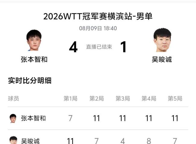 张本智和回应“兄妹双双登顶” 梦想成真