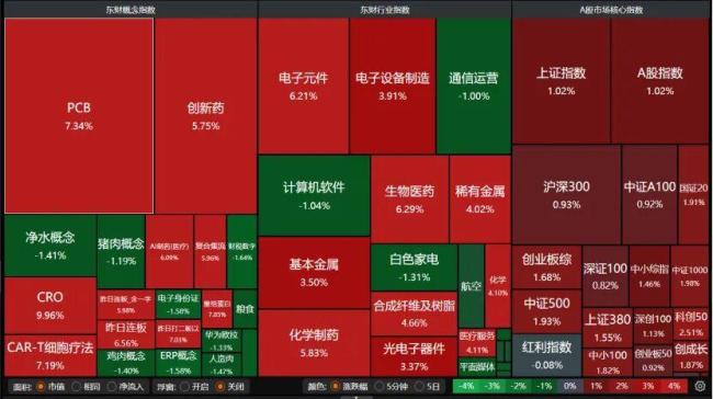 A股下周怎么走 关注4000点压力位