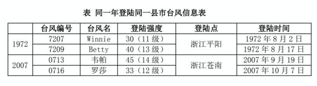 浙江近300条预警生效中 今夜大部暴雨 “白海豚”登陆引发多地警报