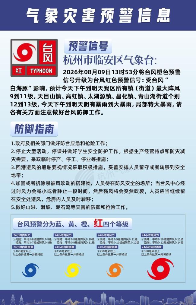 杭州时隔14年再发台风红警