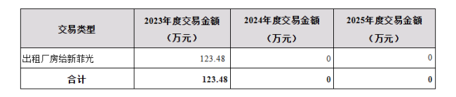 欧菲光发布澄清公告