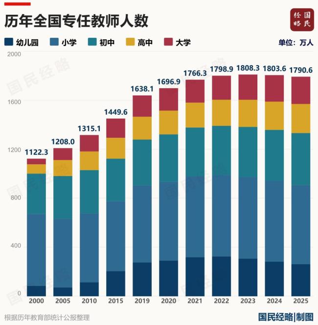 大学教师铁饭碗不“铁”了吗 高校考核新政引争议