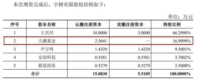 大疆错失37亿浮盈 曾短暂入股宇树科技