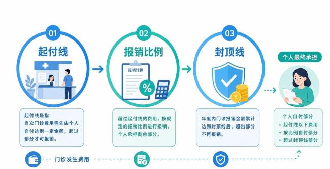 医保个人账户不只可以买药 家庭共济等3大用途