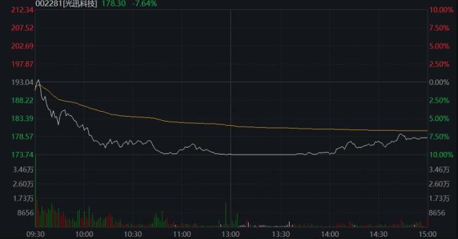 老铺黄金涨逾12% 国际金价大幅飙涨带动
