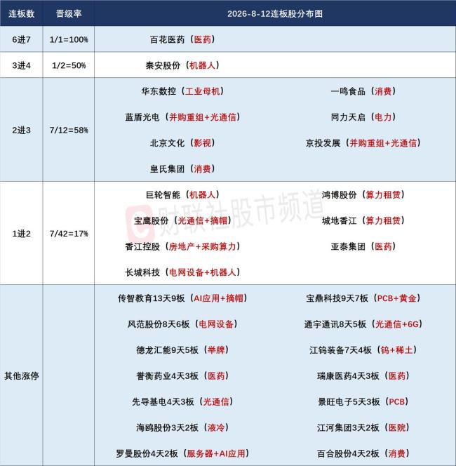科技成长股主导缩量普涨 市场热点快速轮动