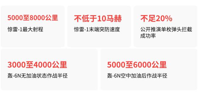 轰-6N首度挂载惊雷-1为何能震动全球 核威慑新里程碑