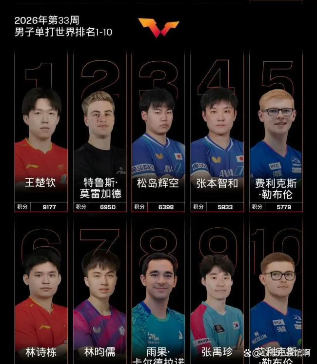 瑞典大满贯首轮爆核弹级冷门