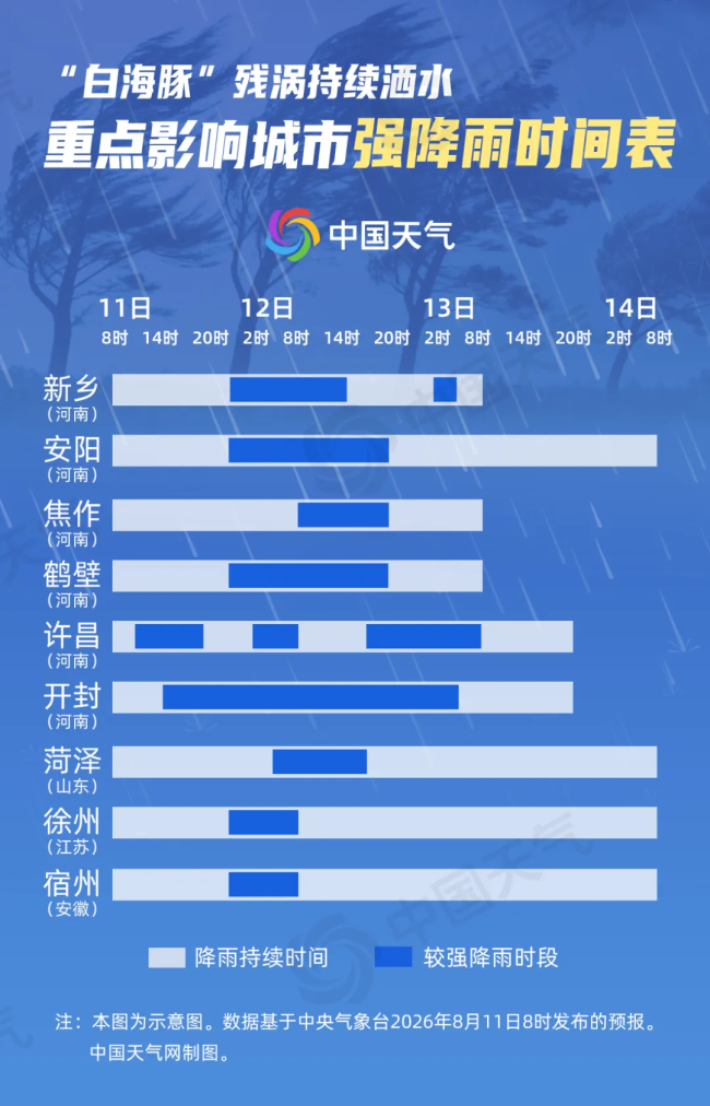 白海豚残涡带来的雨太持久了 多省持续强降雨