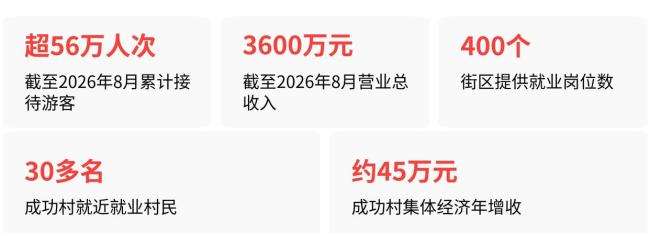 34岁二孩宝妈回职场工资半年涨3倍 努力与机遇并存