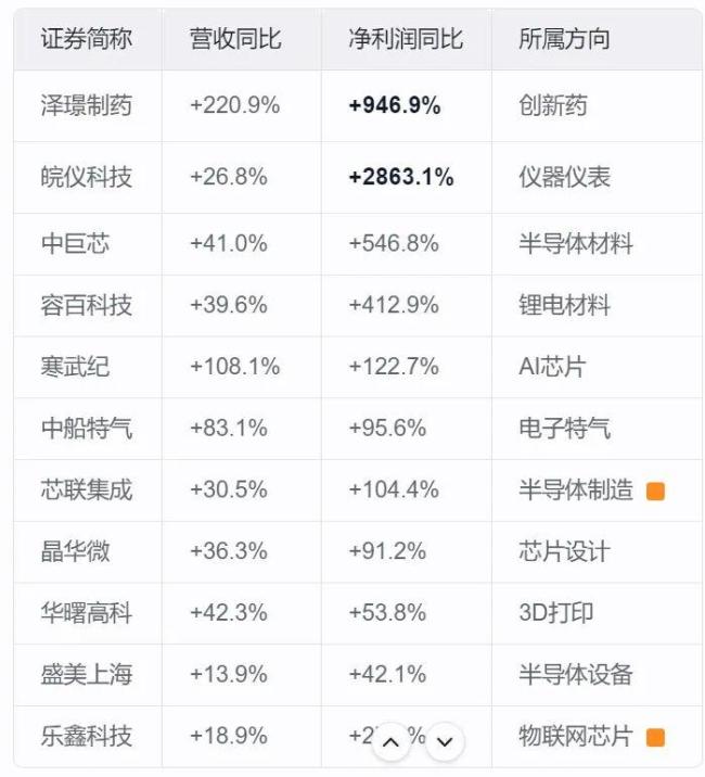 业内：科技仍具中长期配置价值 波动中见成长机遇