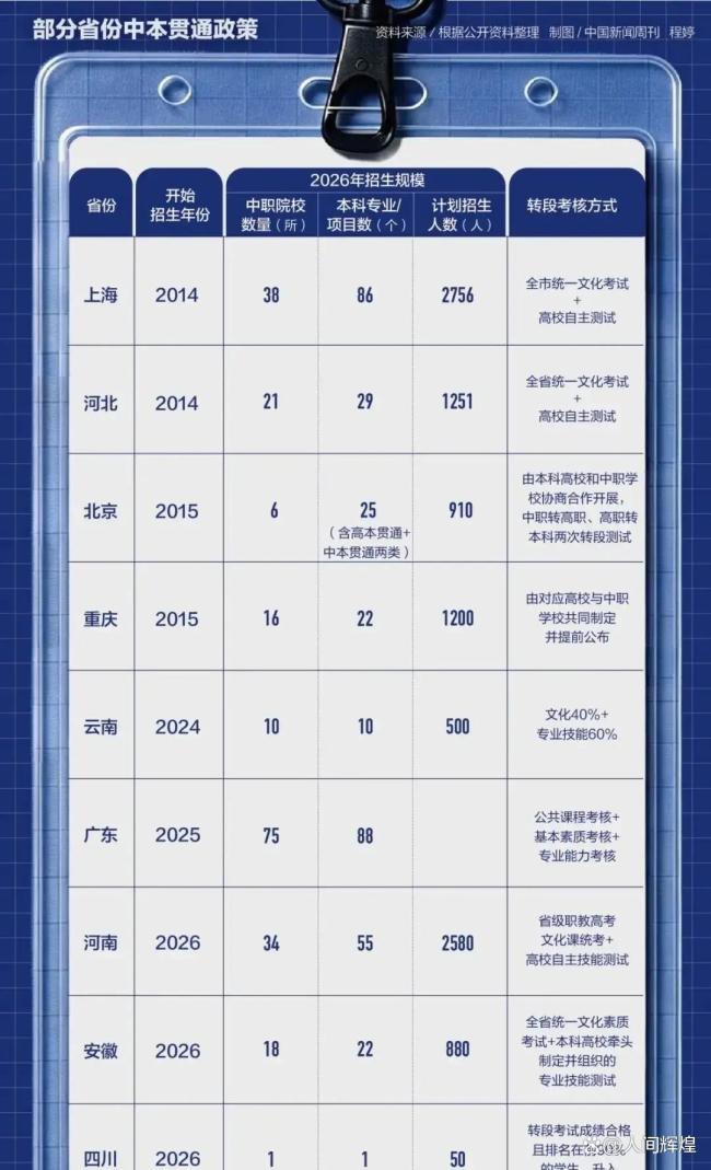砸30万补课到700分最后上了职校