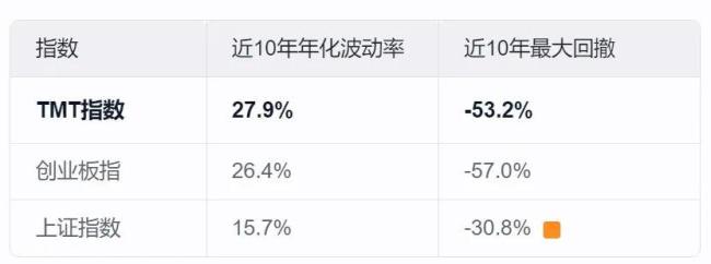 业内:科技仍具中长期配置价值 波动中见成长机遇