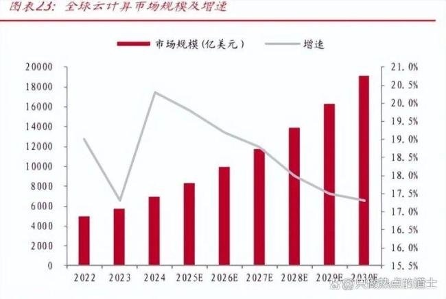 马斯克为何要豪赌10GW算力 定义未来算力需求天花板