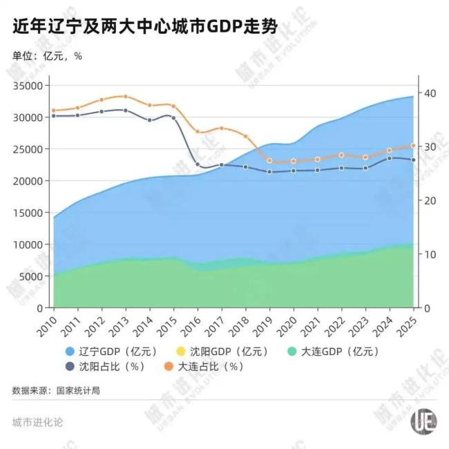 “重开一局” 东北第一城终于等到了 半导体产业新锚点