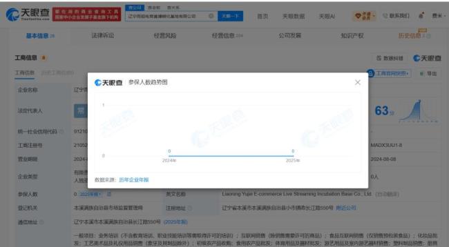 东北雨姐电商孵化基地0人参保 大楼挂牌出售引发关注