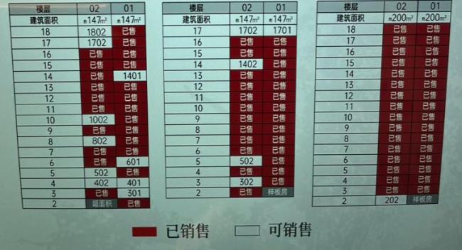 广州房价指数连续5个月上涨 市场成交活跃信心足