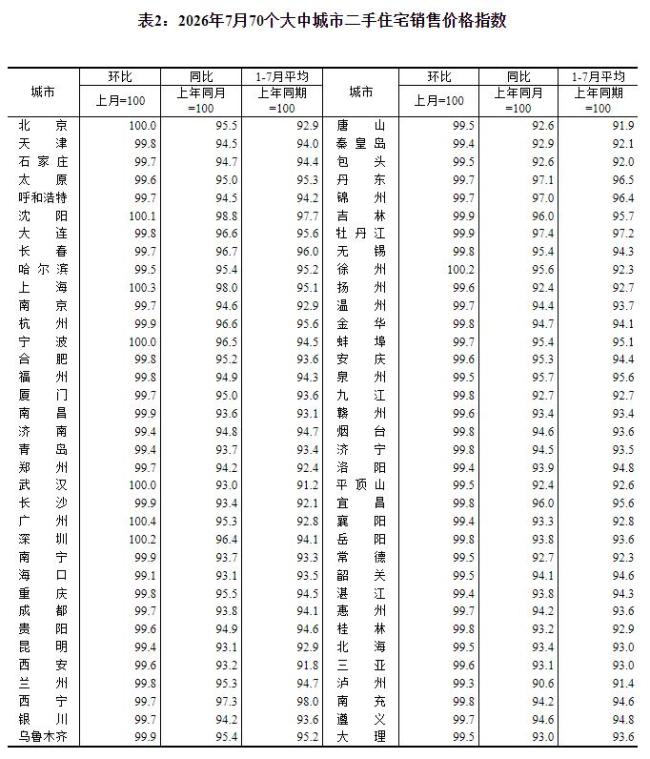 青岛新建商品住宅售价继续涨 连续五个月上涨