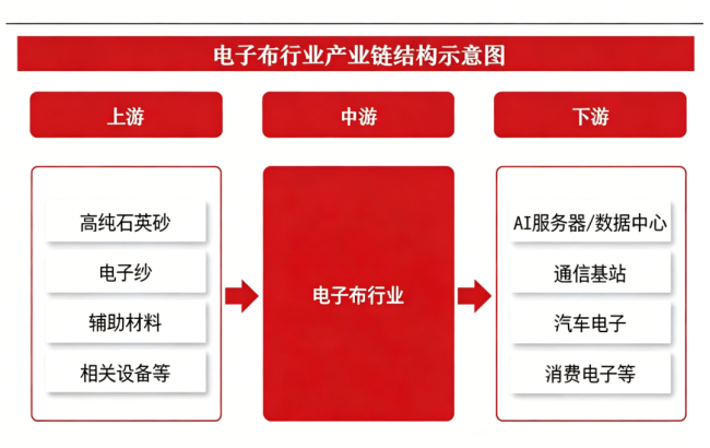 电子织布机需求爆发 订单排到2030 AI算力推动供需紧张