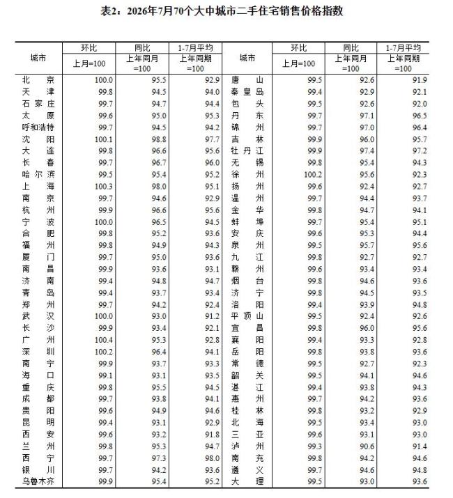 最新房价数据公布！一线城市价格变动明显