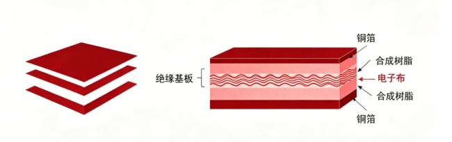 电子织布机需求爆发 订单排到2030