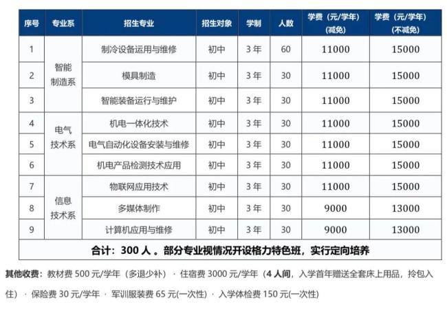 董明珠开技校 首届招300名初中毕业生 对接格力产业链就业