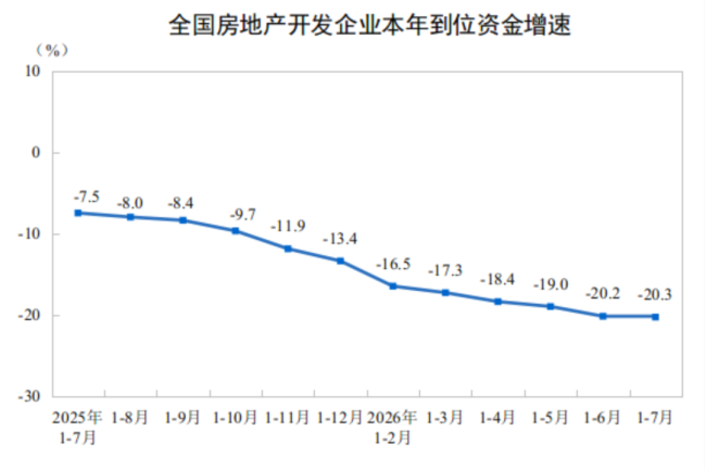最新房价数据公布！一线城市价格变动明显