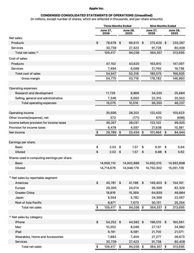 iPhone 17或将全球涨价 引发广泛关注