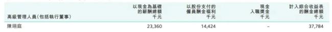 打工“女皇”陈翊庭续约3年 基本年薪1200万港元 去年收入3778万港元 续写港交所新篇章