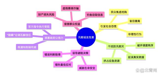 涉汛谣言大起底