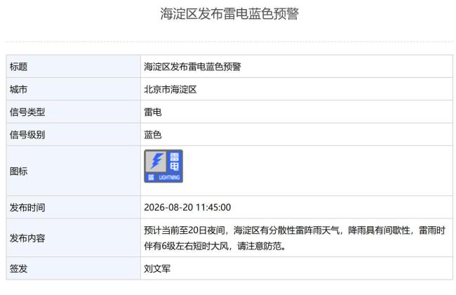 8月20日11:45在线配资开户，海淀区发布雷电蓝色预警