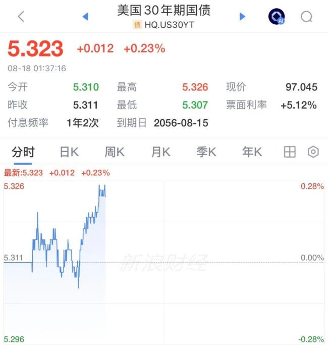 亚洲市场黑天鹅突袭 中东冲突加剧全球市场动荡