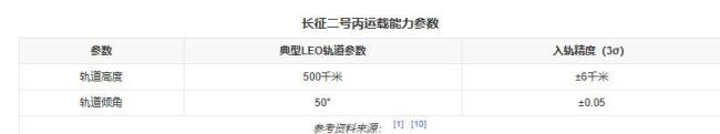 中国航天这两次成功太夯了 国际认可与国内进展齐飞