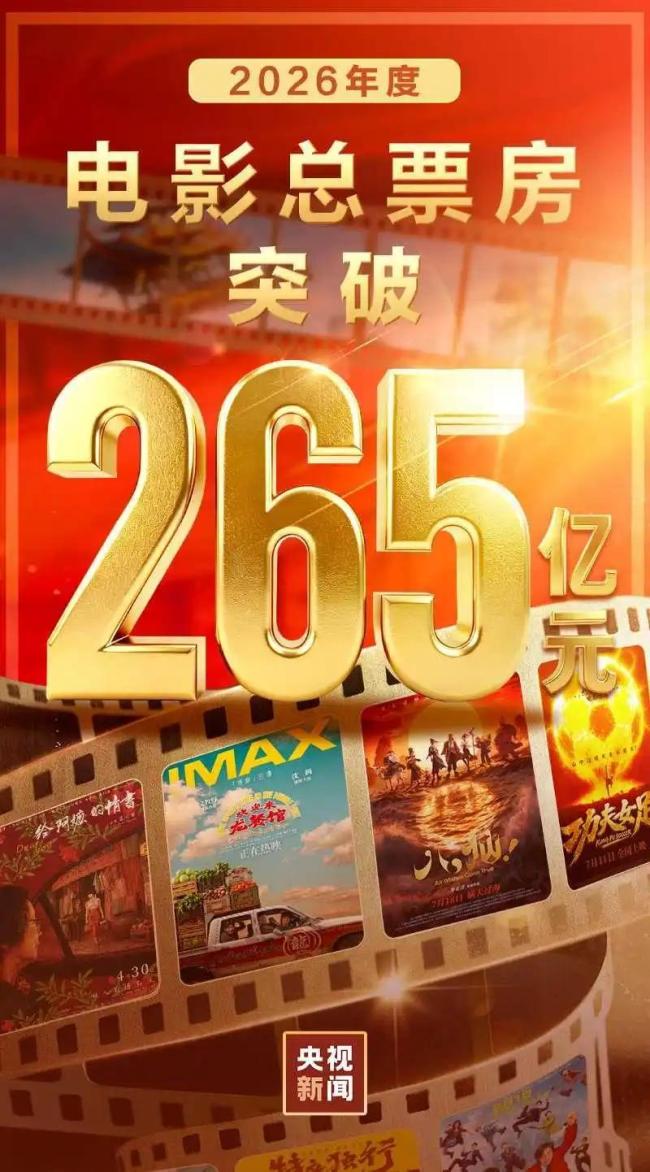 年度总票房突破265亿了