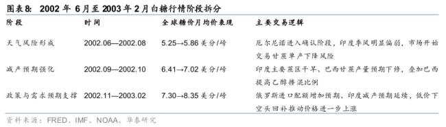 厄尔尼诺正在搅动全球糖市 供需格局有望重塑