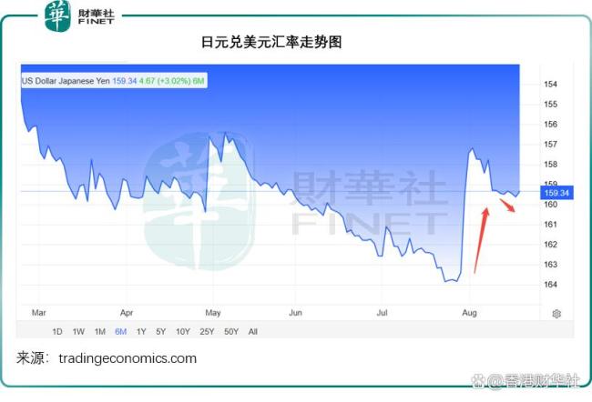 狂飙美债对全球意味着什么 通胀与利率双升挑战