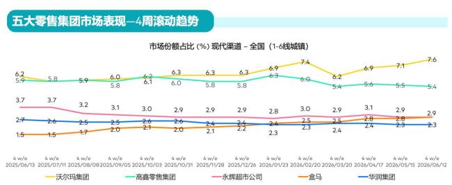永辉调改进入更复杂的下半场 盈利持续性面临挑战