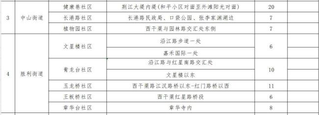 湖北沙市区规范设置文明祭祀点位 倡导绿色低碳祭扫