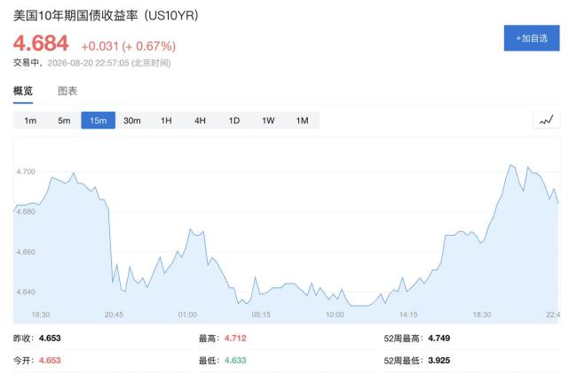 贝森特扭转操作真能压住长端利率吗 财政现实与政策拉锯战